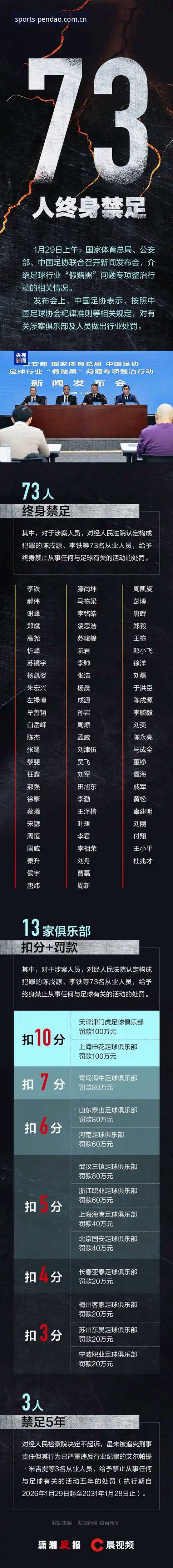 中国足协第三批禁足名单解读教程——半岛手机平台带你深度剖析行业震荡